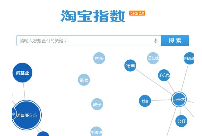 市场洞察包括哪些方面_市场洞察租赁_中国电信市场洞察