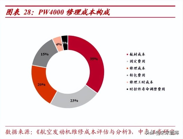 活动场地租赁费用|租赁实践 | 租赁公司飞机停场费用涉及的因素