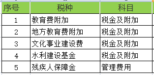 租场地练车_租场地费用_租场地 广告发票