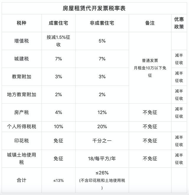 租赁场地的税率是多少_一般纳税人租赁场地的税率_最新场地租赁费税率