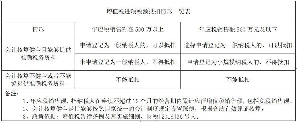 场地租赁费简易征收_增值税简易征收开发票税率和征收率_铅球场地的简易画法