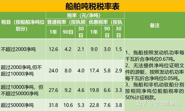 银行收取短信费分录_公司的暧气费分录_场地租赁费会计分录