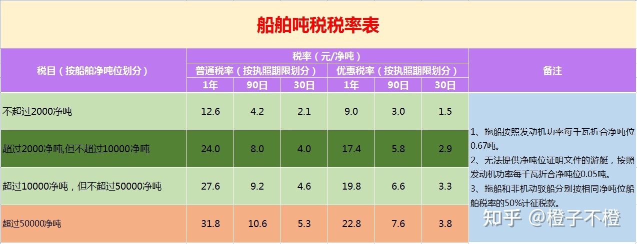 场地租赁费会计分录_银行收取短信费分录_公司的暧气费分录