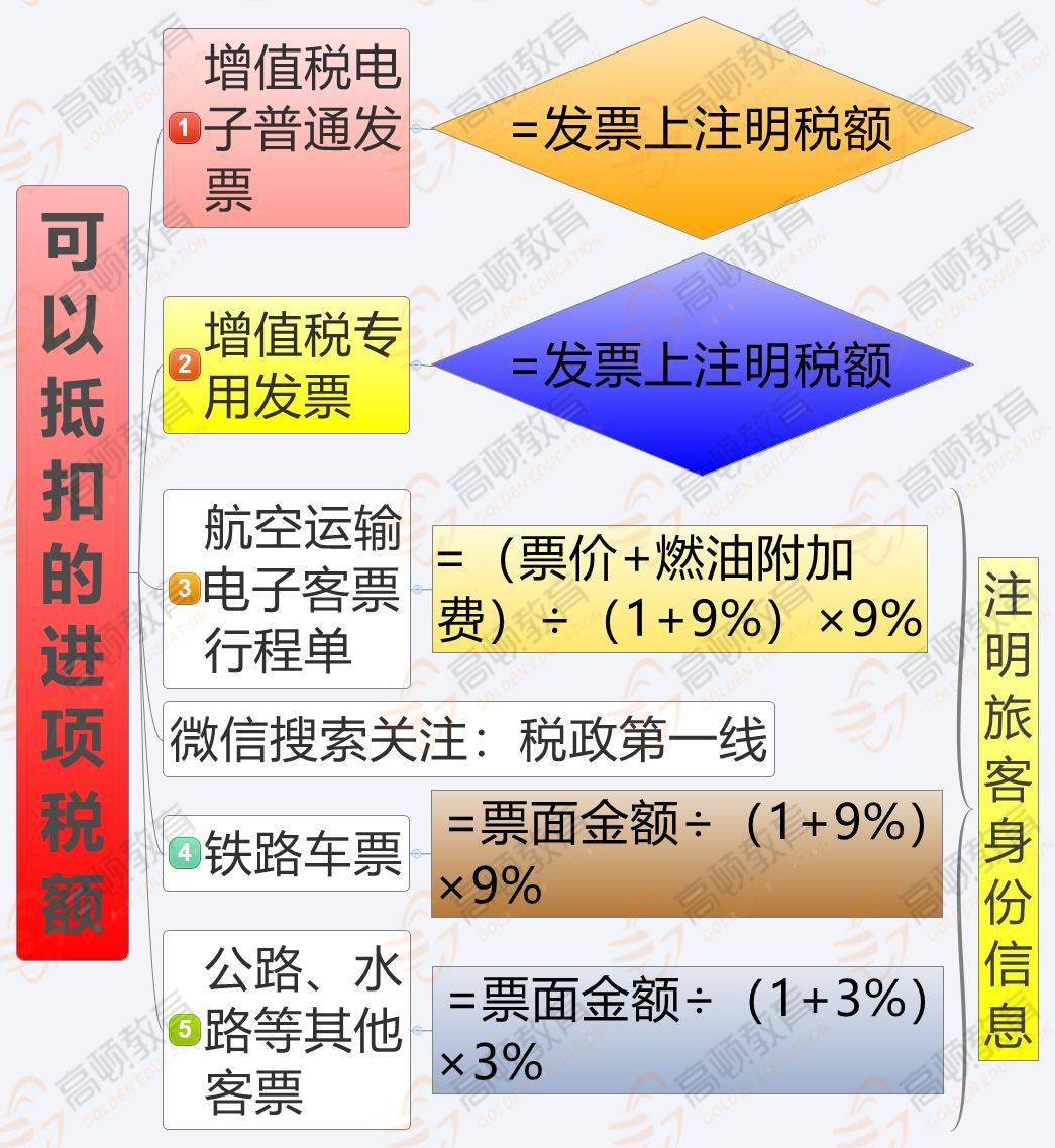 建筑业简易征收与一般征收_不动产租赁简易征收备案_场地租赁费简易征收