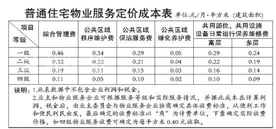 场地准备和临时设施费_占用公共场地违法吗_什么是场地占用费