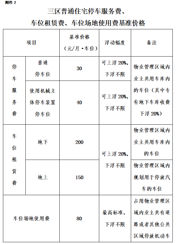 什么是场地占用费|承德市9月1日起实施新的物业收费管理办法