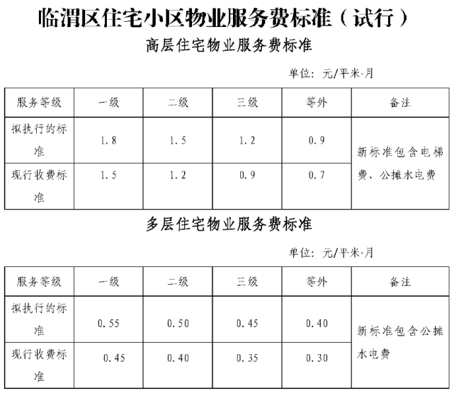 私自占用公共场地投诉电话_什么是场地占用费_占用公共场地法律条款