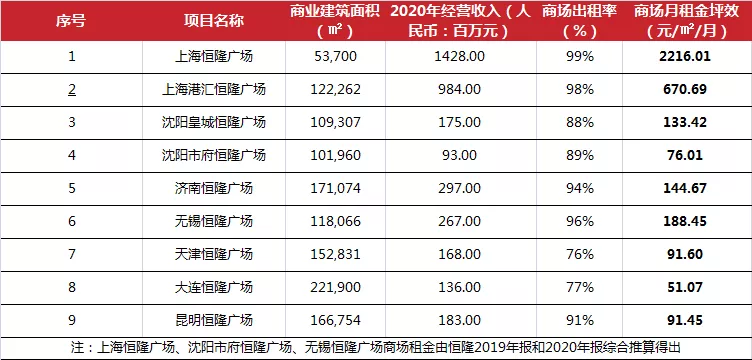 租赁场地交收协议_上海空场地租赁_上海 拍摄 场地 租赁