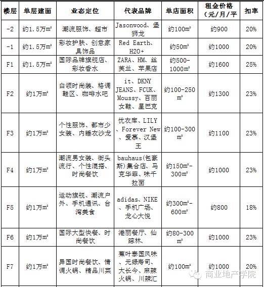 上海空场地租赁_上海 拍摄 场地 租赁_租赁场地交收协议