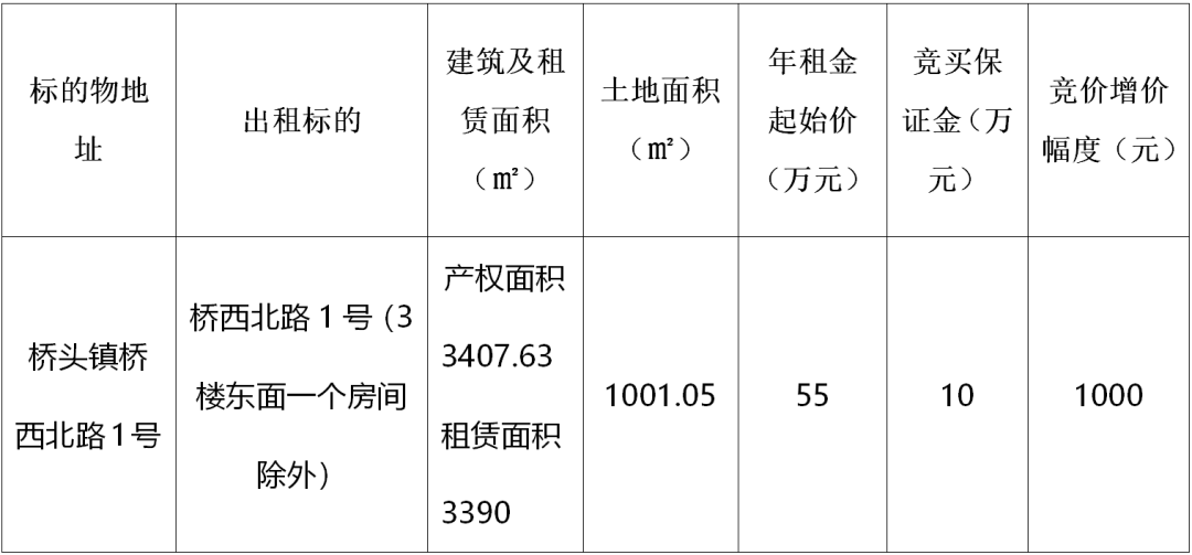 场地出租招租公告_场地招租公告_天津跆拳道场地招租