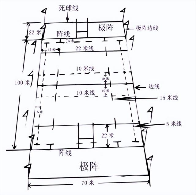 仁川亚运会男子橄榄球（2022年第19届杭州亚运会比赛项目介绍之七人制橄榄球）(5)