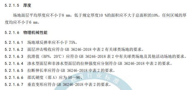 标准体育场地建设_400米障碍场地建设标准_篮球场地建设标准