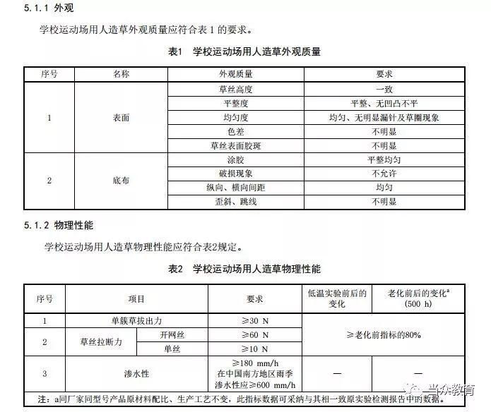 运动场地验收标准_足球场地图片标准场地_场地三通一平验收记录