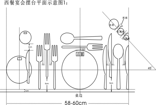 不会做西式酒会、宴会？看了这篇文你就知道啦！