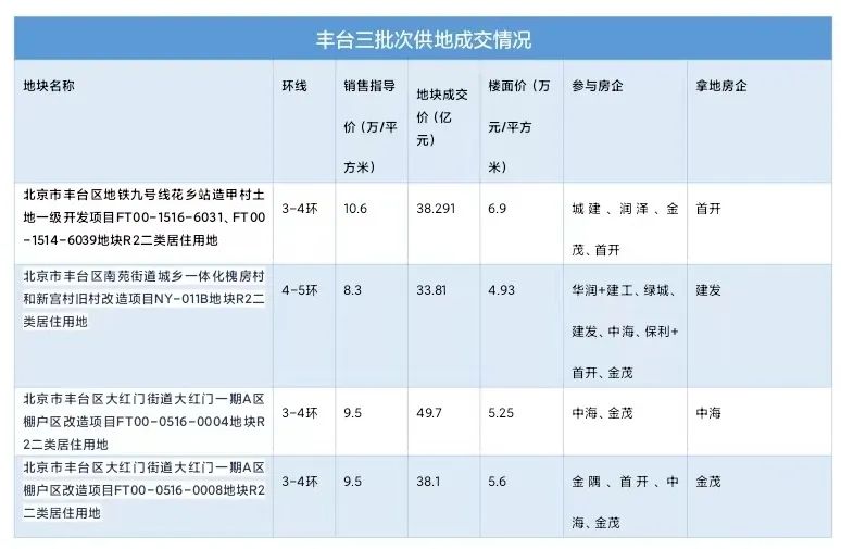 丰台演出场地出租_共享办公出租丰台_丰台场地出租