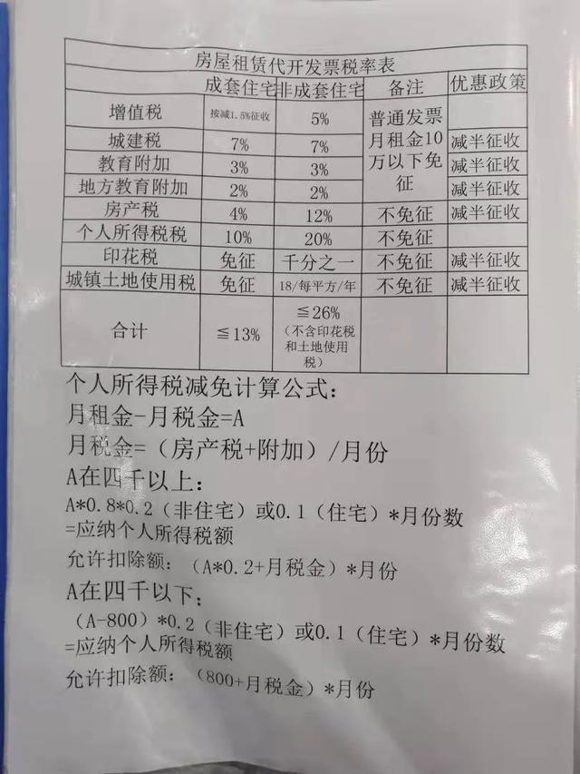 最新场地租赁费税率