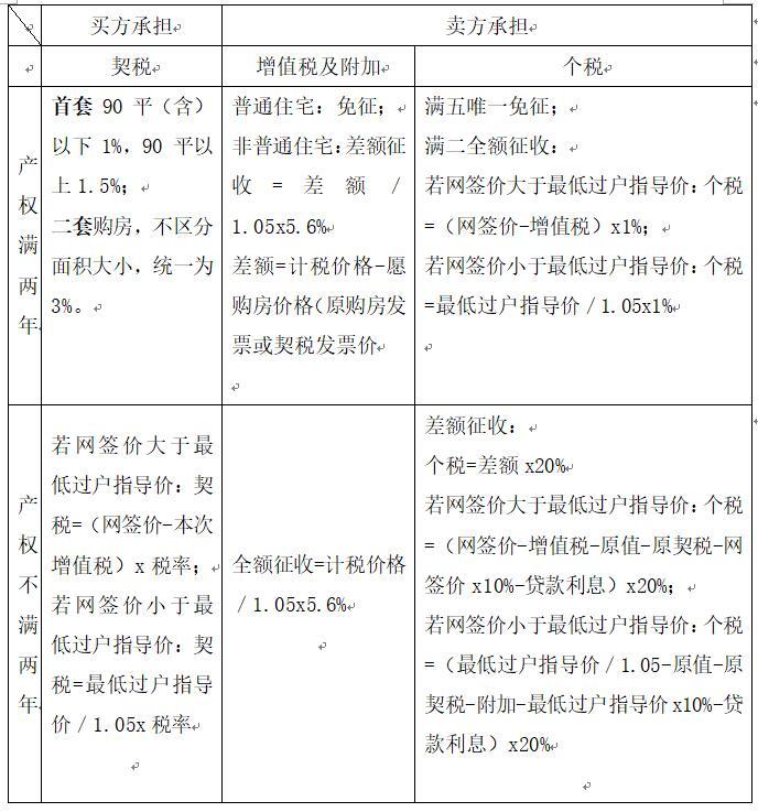 租赁场地交收协议_场地租赁费税点_租赁场地合同范本