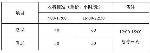 租用场地协商函 范文_体育场地租用_成都市少儿美术培训场地租用