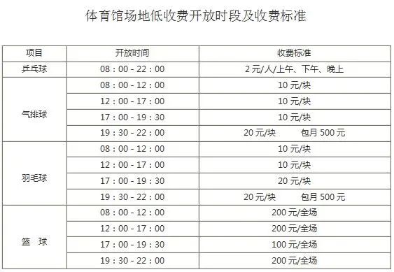 体育场地租用_成都市少儿美术培训场地租用_租用场地协商函 范文