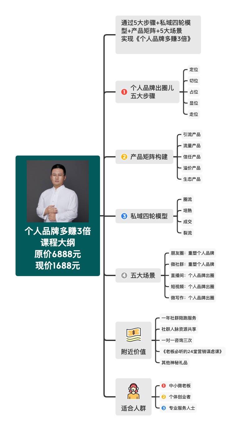 上海奉贤钱桥租房子_租个会场需要多少钱_演唱会布置会场需要什么