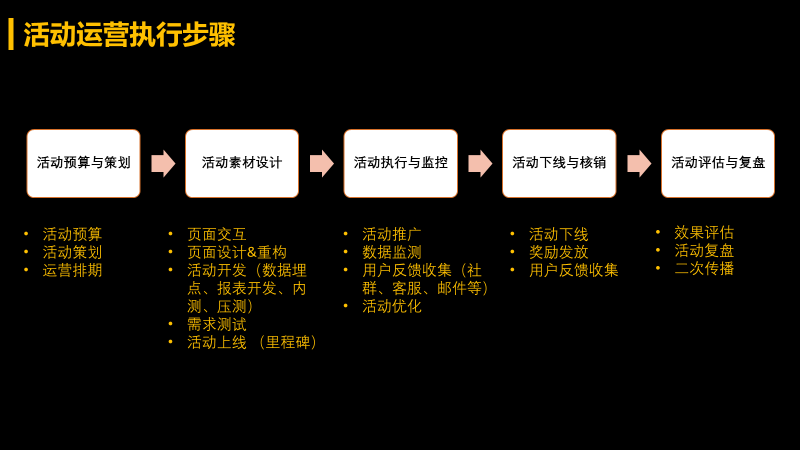 活动活动策划公司_上海策划活动公司_活动公司策划主题