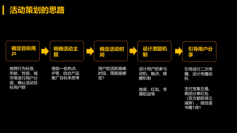 活动活动策划公司_活动公司策划主题_上海策划活动公司