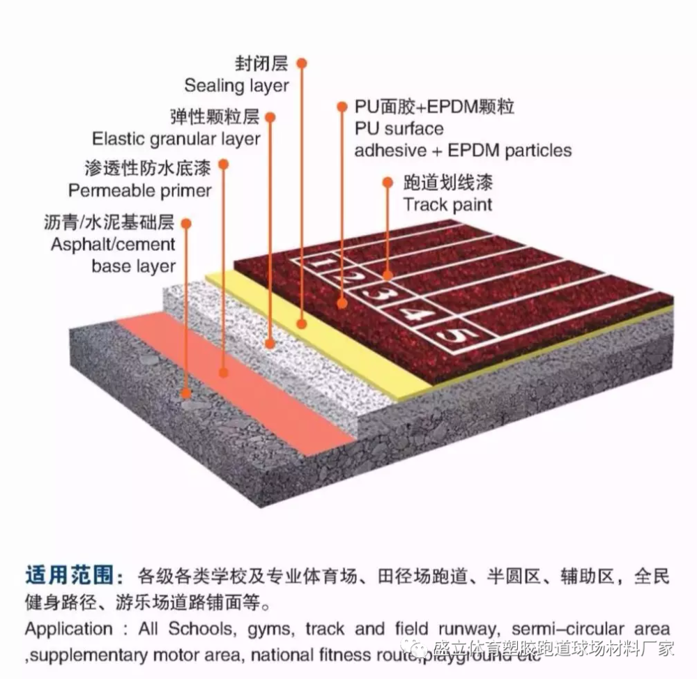 北京活动场地出租_北京活动场地_epdm活动场地