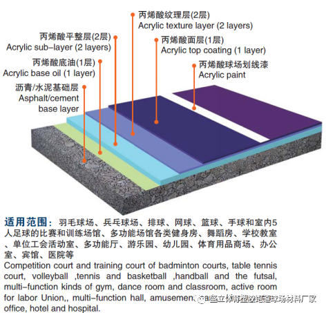 北京活动场地出租_epdm活动场地_北京活动场地