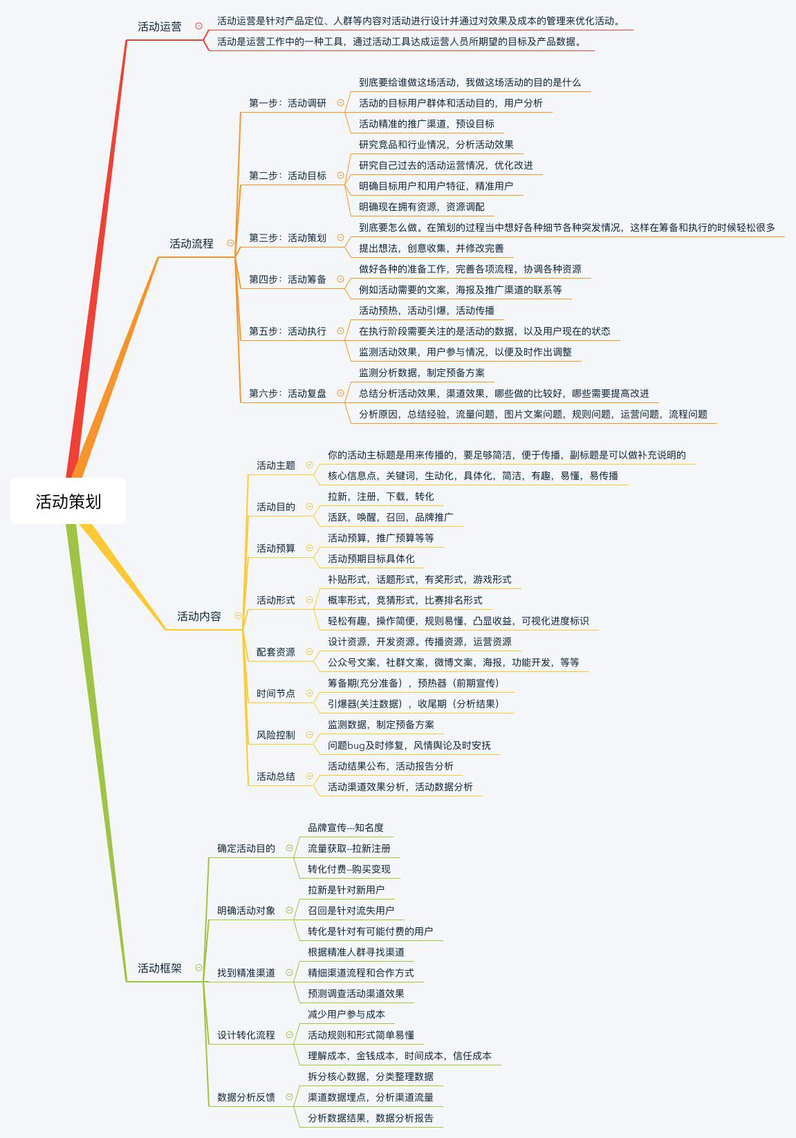 策划活动方案步骤_活动整体思路活动运作策划_一场活动策划的步骤