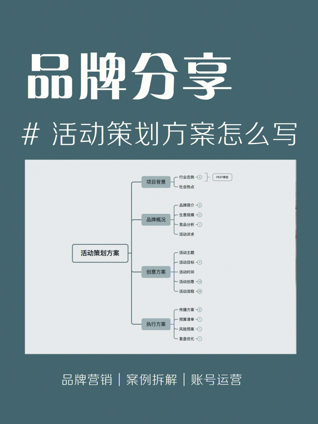 策划活动方案步骤_活动整体思路活动运作策划_一场活动策划的步骤