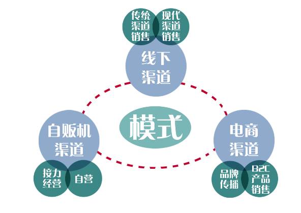 上海破获首例网红直播带货售假案_自动售货机场地租金多少_广州康王地下城租金