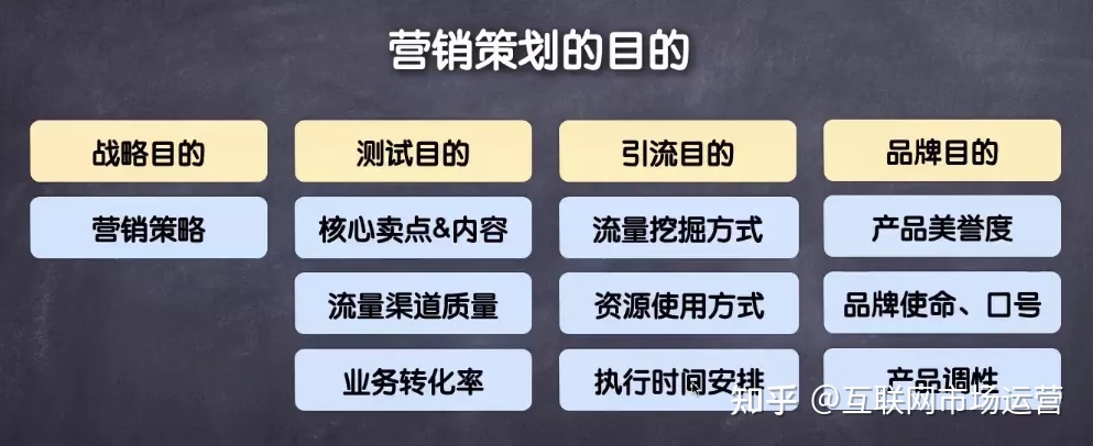 校园营销大赛策划方案_策划一场营销活动的方案_联通校园营销大赛策划方案