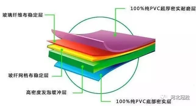 epdm塑胶篮球场施工前对地面要求_塑胶篮球场地_运动场地塑胶地面