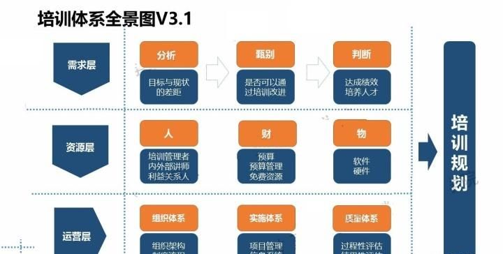 搭建培训体系，手机融学APP里点开培训计划时出现只对体系内用户开通是什么意思？图1