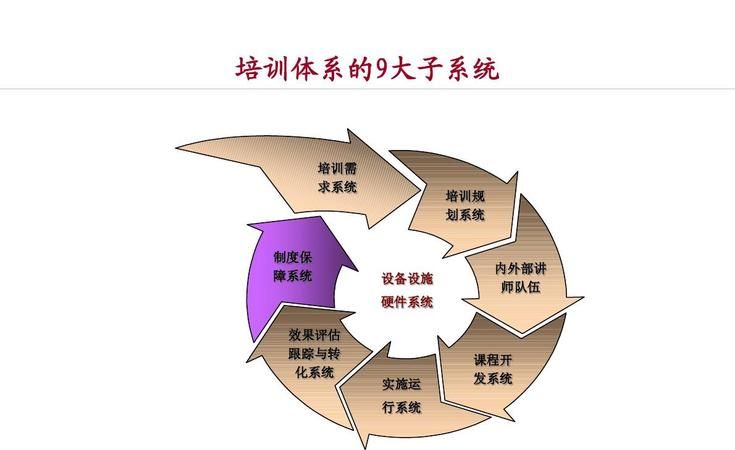 搭建培训体系，手机融学APP里点开培训计划时出现只对体系内用户开通是什么意思？图2