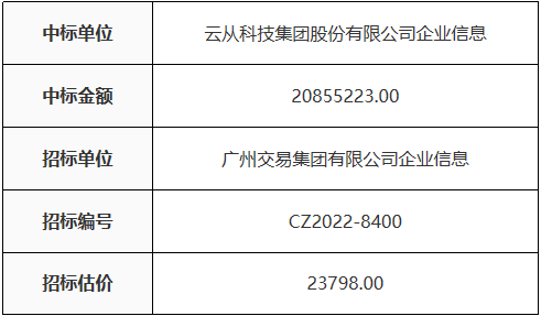 场地租赁 平台|2085万！云从科技中标广州市集中隔离场所精准管控平台项目