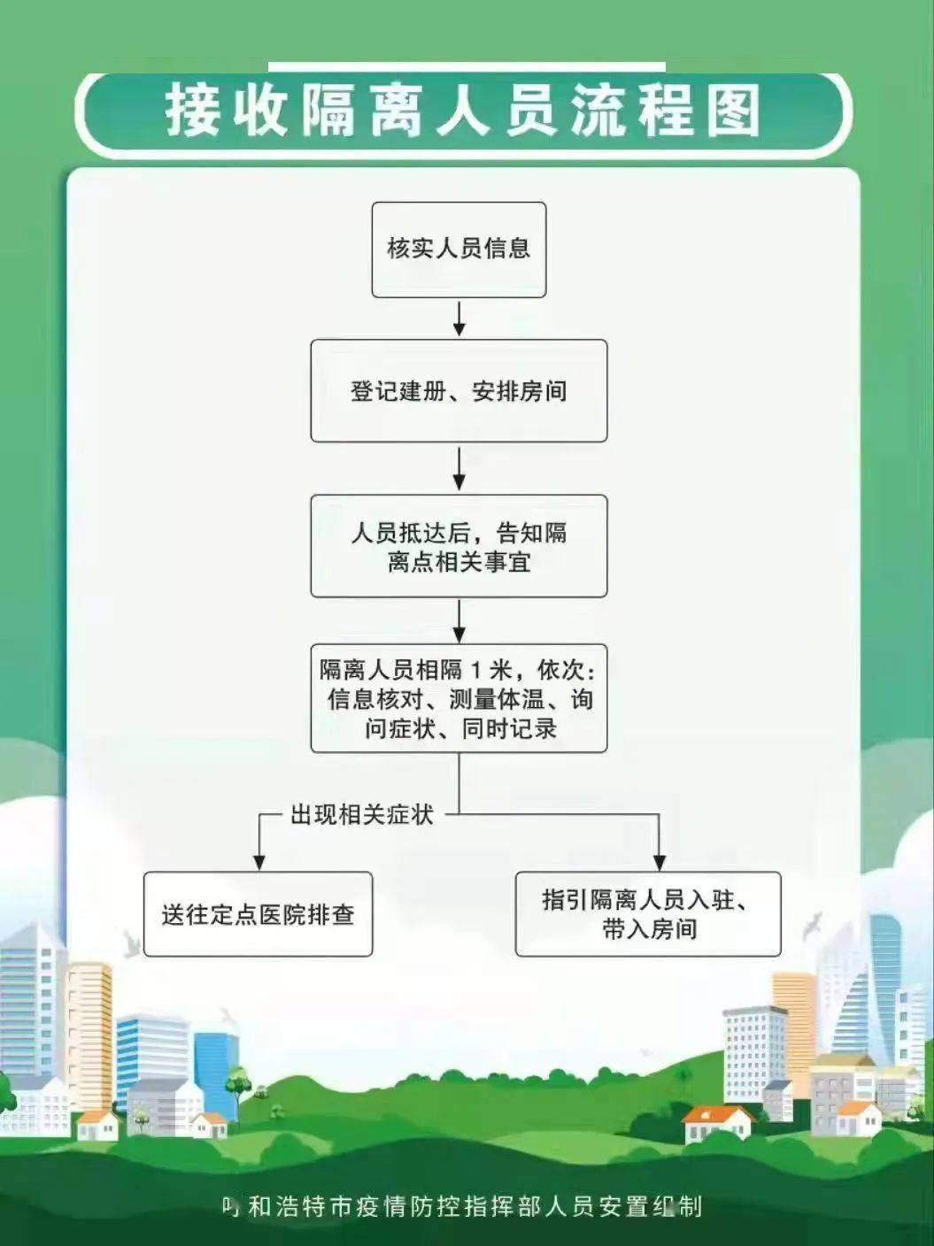 上海 拍摄 场地 租赁_场地租赁 平台_租赁办公场地请示