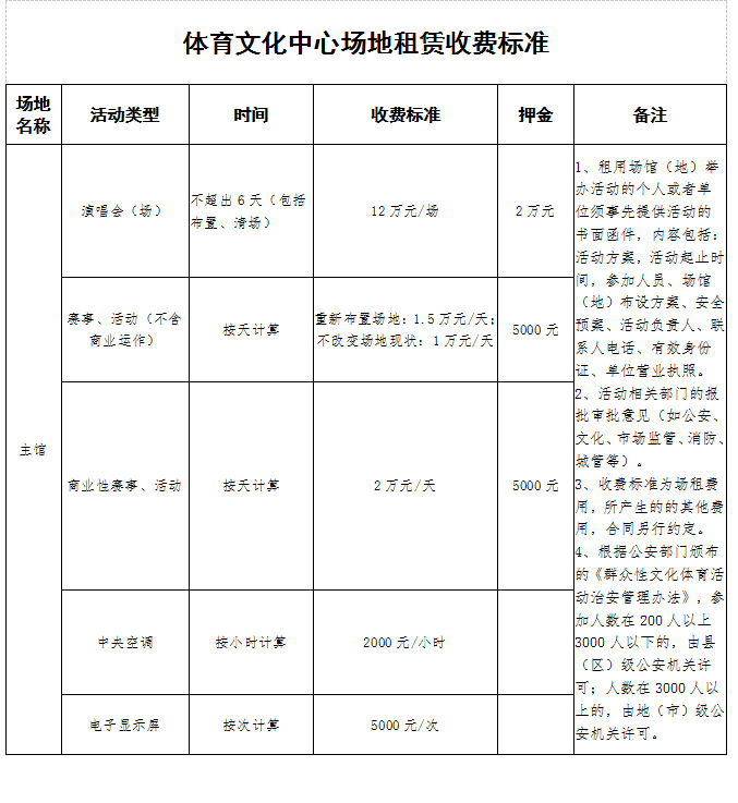 办公场地租赁大全|2023-2024年粤西项目部（肇庆办事处）办公场地租赁采购项目-单一来源公示