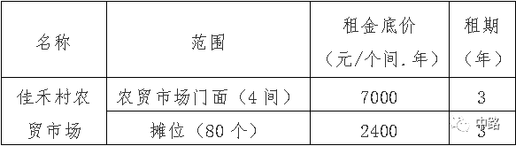 农贸市场场地租赁合同|中路乡佳禾村农贸市场招租公告