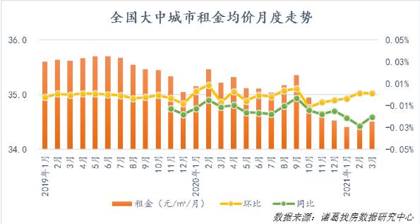 场地租赁市场报告|2018年7月租赁市场分析报告