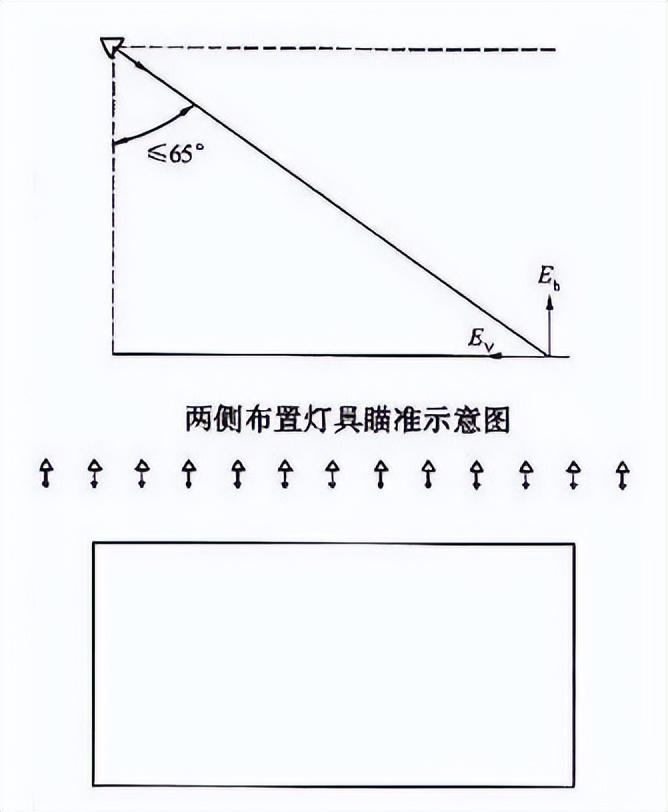 场地竖向布置挖填土方_场地活动布置_怎样布置生日聚会场地