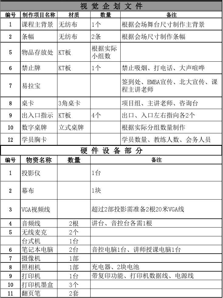 一场活动的流程_六一儿童节活动流程_春节慰问活动流程