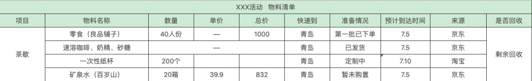 六一儿童节活动流程_一场活动的流程_春节慰问活动流程