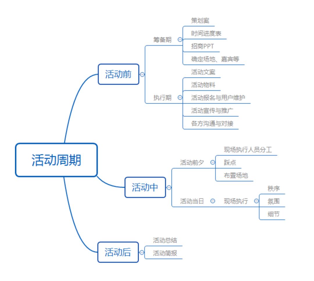 地产策划 四川眉山某楼盘前期宣传策划方案_活动策划宣传场地布置_活动宣传策划方案