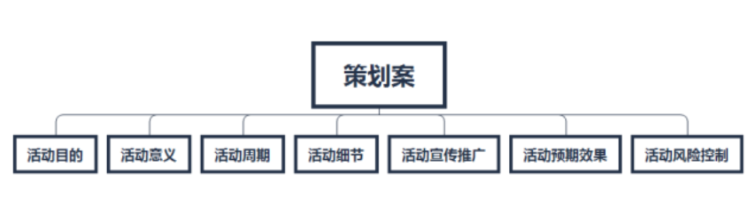 地产策划 四川眉山某楼盘前期宣传策划方案_活动宣传策划方案_活动策划宣传场地布置