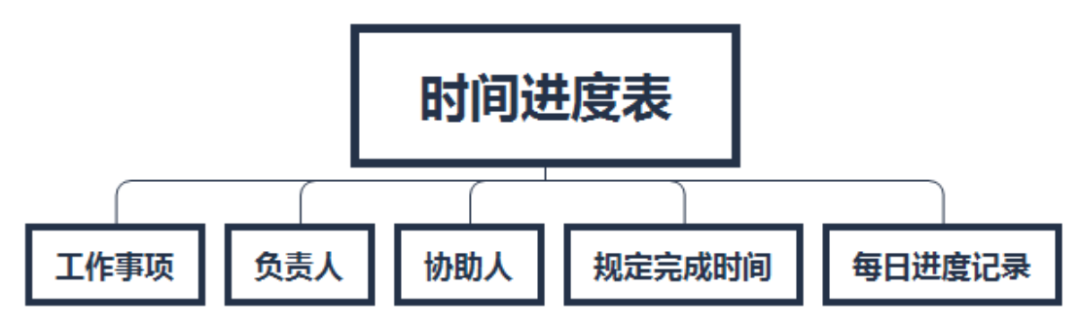 活动策划宣传场地布置_活动宣传策划方案_地产策划 四川眉山某楼盘前期宣传策划方案