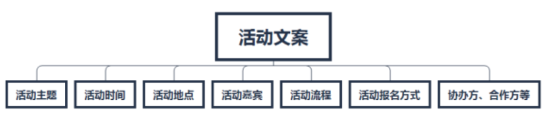 地产策划 四川眉山某楼盘前期宣传策划方案_活动宣传策划方案_活动策划宣传场地布置