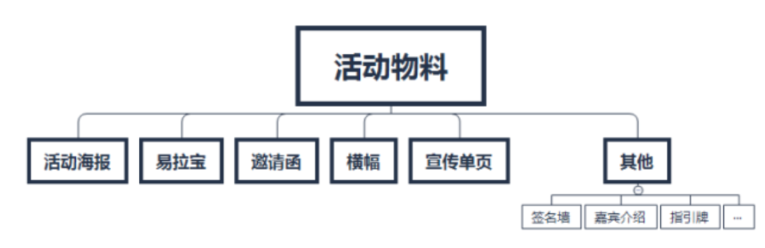 活动策划宣传场地布置_活动宣传策划方案_地产策划 四川眉山某楼盘前期宣传策划方案