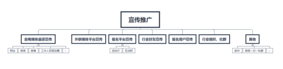 活动策划宣传场地布置_地产策划 四川眉山某楼盘前期宣传策划方案_活动宣传策划方案