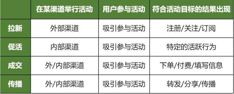 活动的策划_圣诞节策划服装活动_如何策划夏令营活动